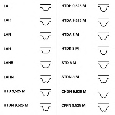 Ремень ГРМ Conti Lada 110-112 15 16v 95- CONTITECH CT996 - Фото #3