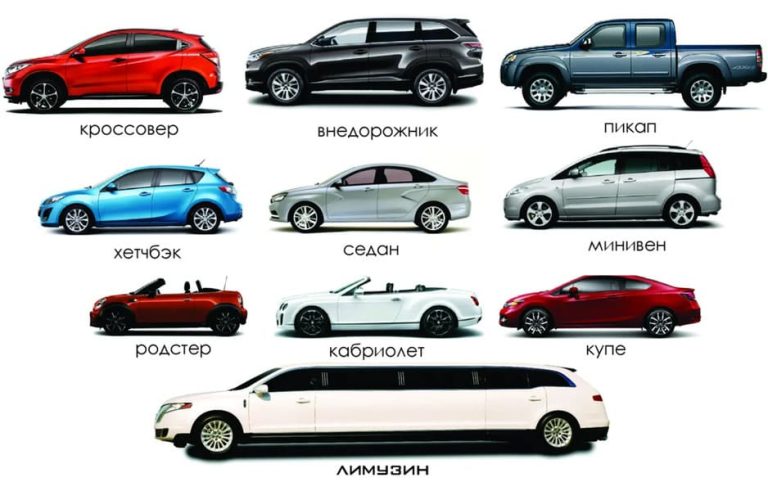 Типи кузовів автомобілів: класифікація та особливості