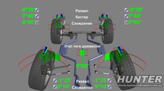 Розвал-сходження автомобіля: що це, коли і навіщо регулювати